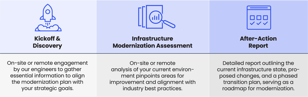 VMware_Alternative_pg3_graphic